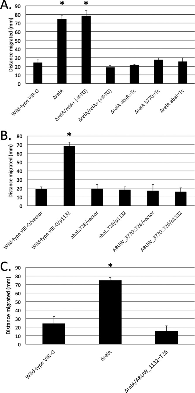 FIG 4