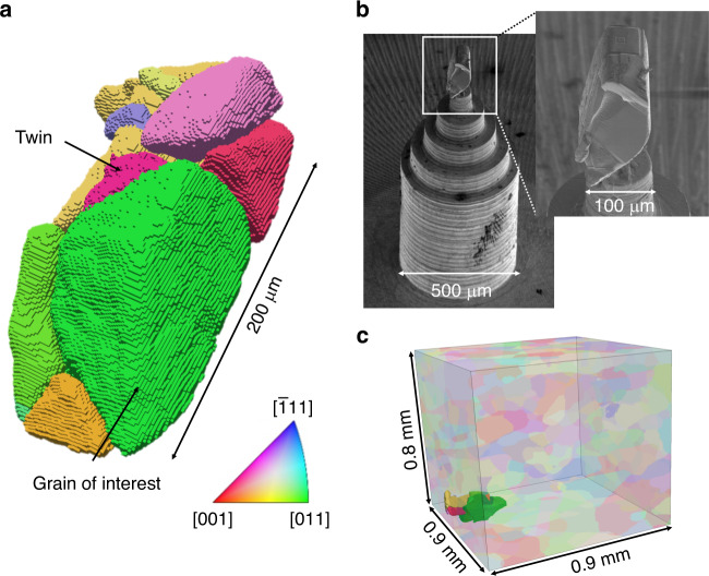 Fig. 3