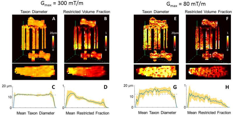 Revised Figure 5