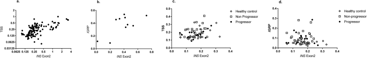 Figure 5