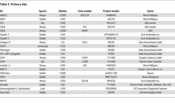graphic file with name jci-131-141694-g210.jpg
