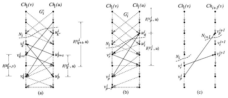 Fig. 5