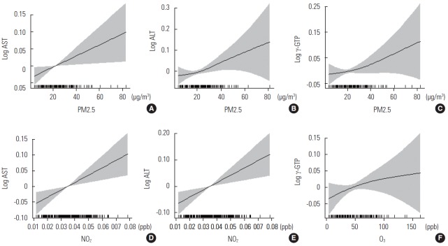 Figure. 1.