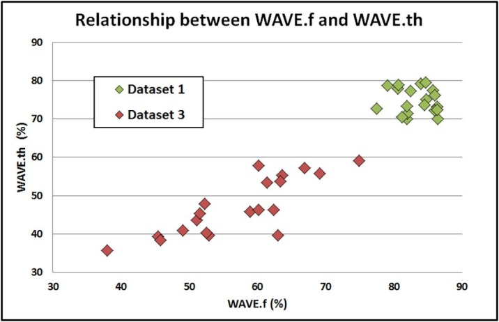 Fig. 7