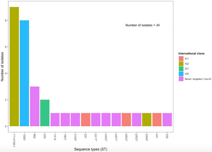 FIGURE 2