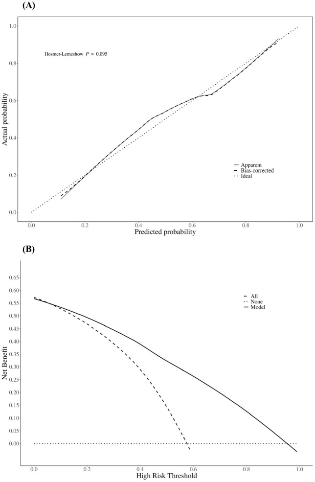 Figure 4