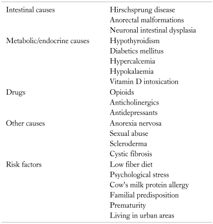 graphic file with name jnm-17-35-i002.jpg