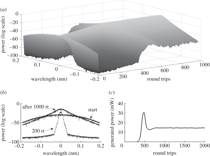 Figure 5.