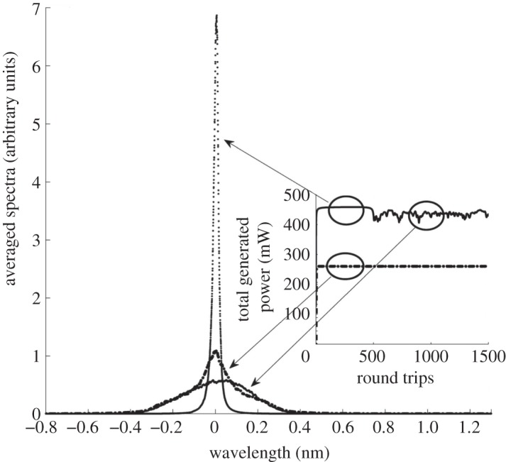 Figure 2.