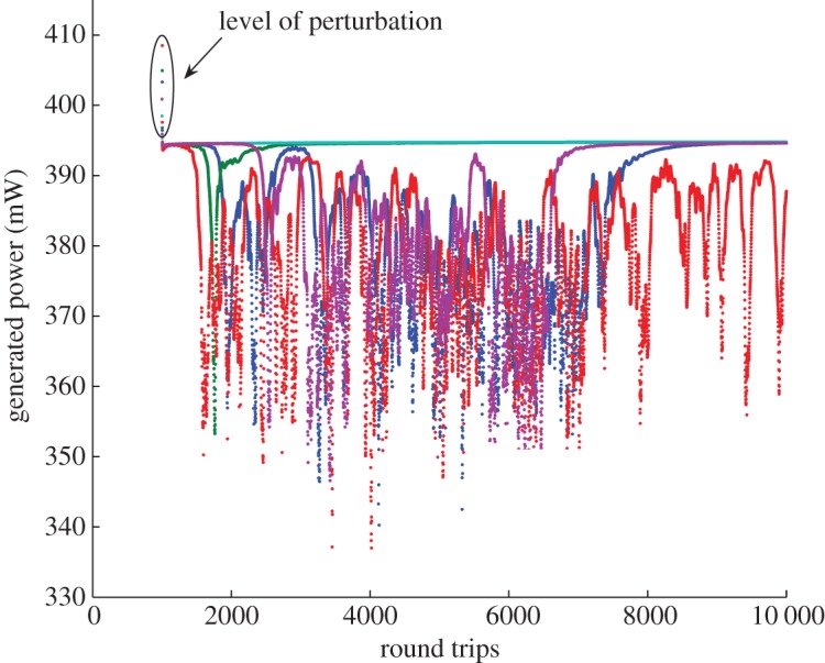 Figure 10.