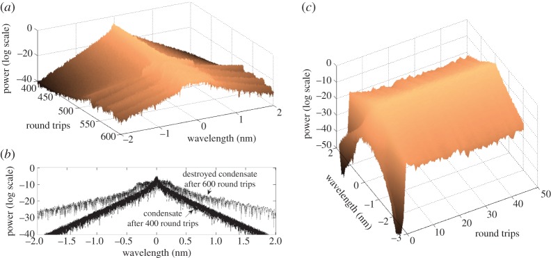 Figure 7.