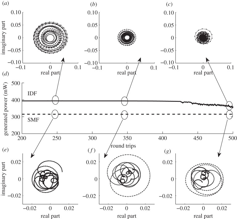 Figure 8.