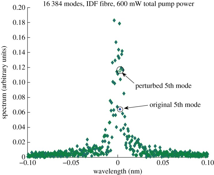 Figure 9.