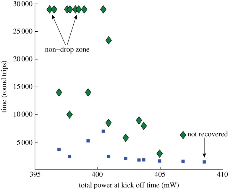 Figure 11.