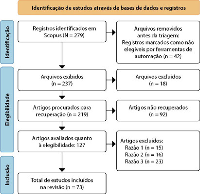 Figura 1