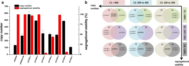 Fig. 3