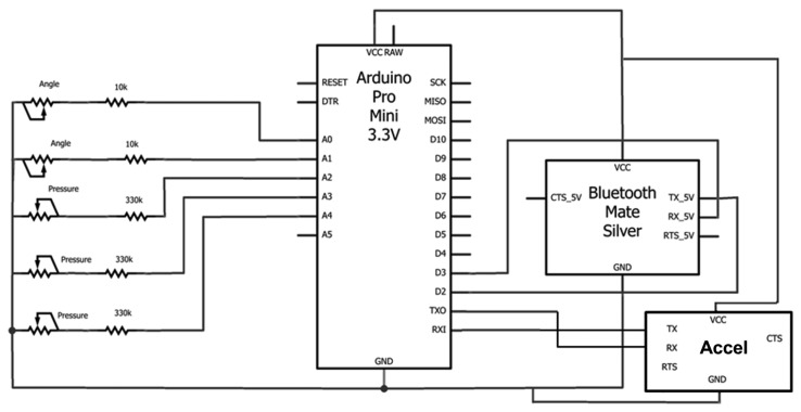 Figure 7.