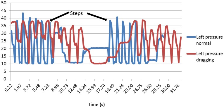 Figure 26.