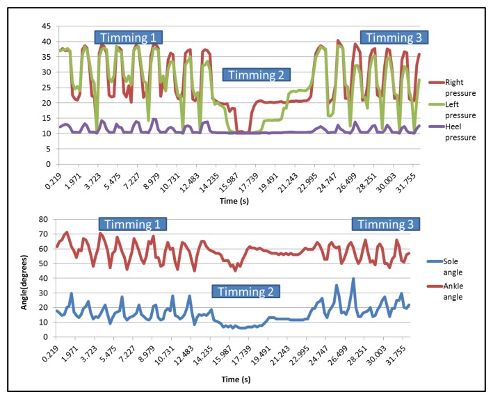 Figure 22.