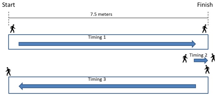 Figure 20.