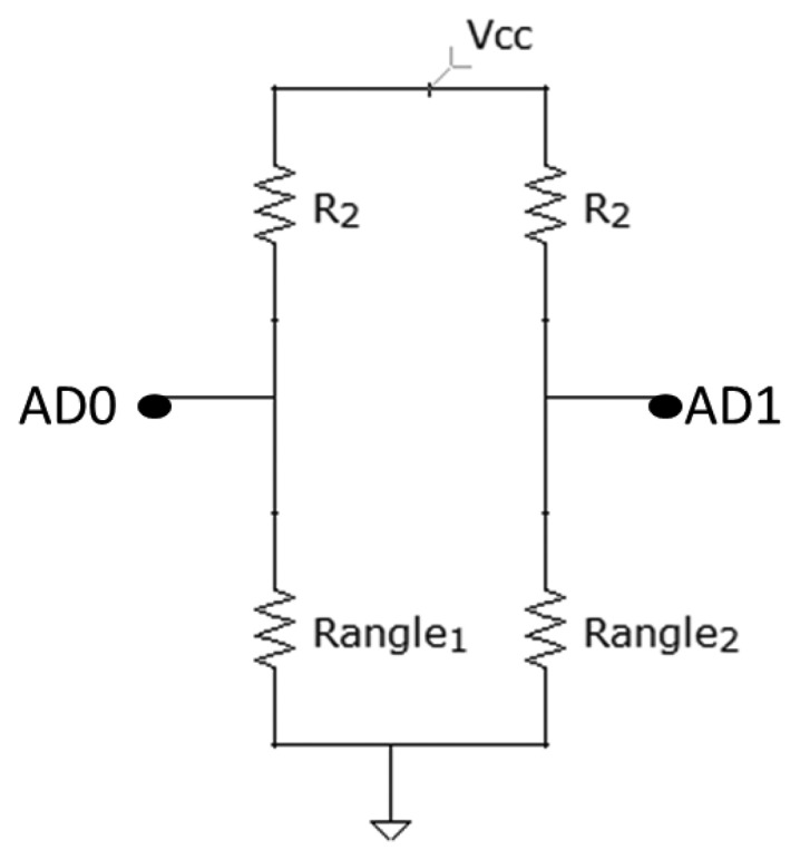 Figure 9.