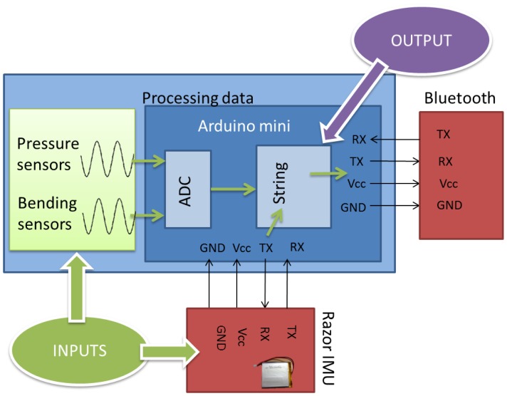 Figure 17.