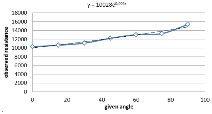 Figure 10.