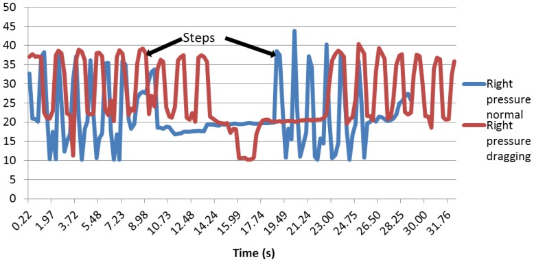 Figure 25.