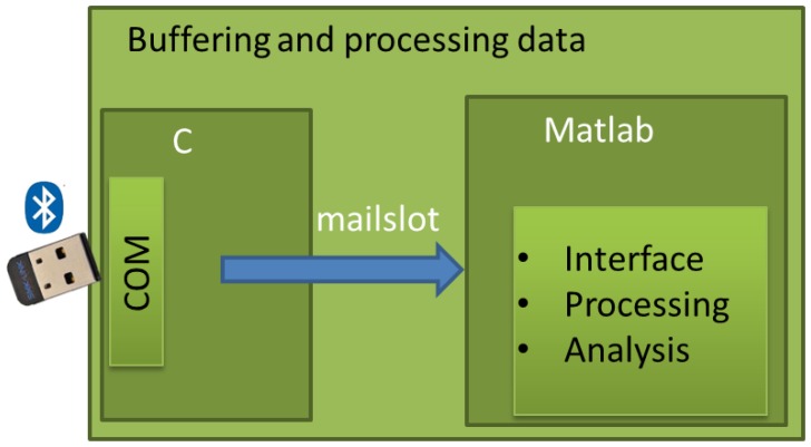 Figure 18.