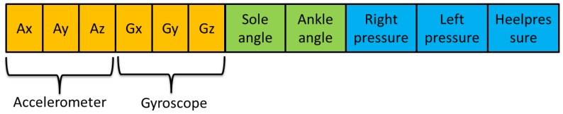 Figure 13.