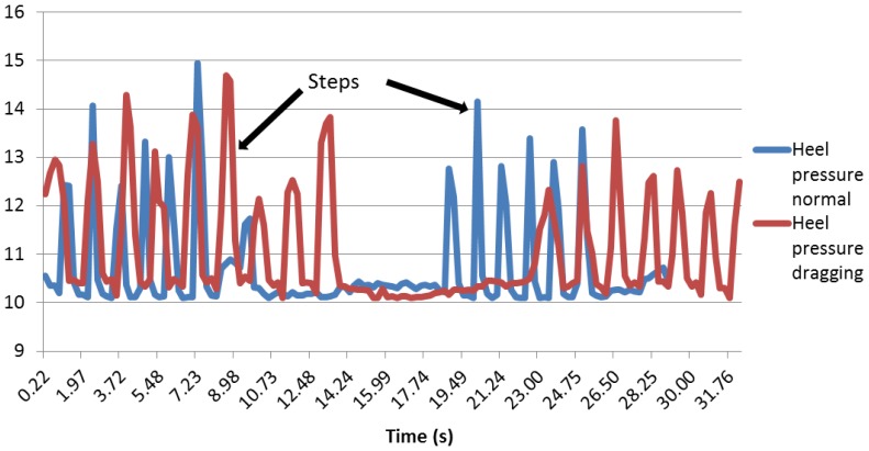 Figure 27.