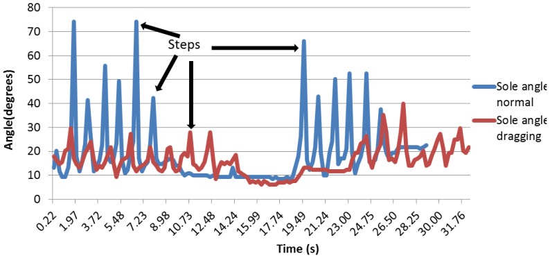 Figure 23.