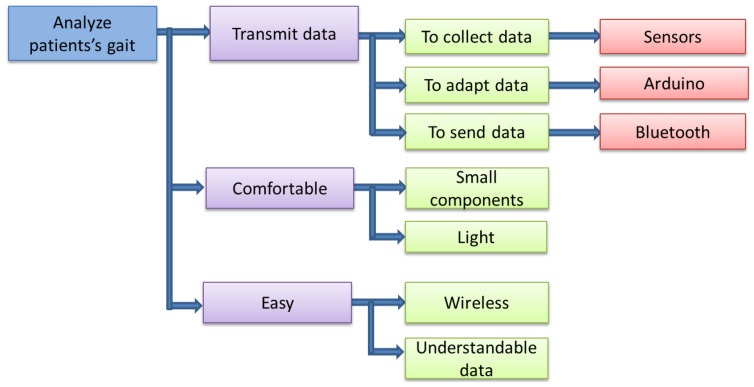 Figure 14.