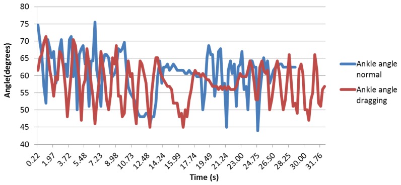 Figure 24.