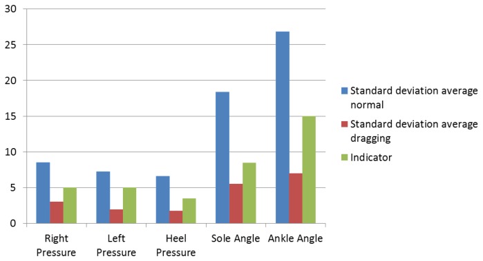 Figure 28.