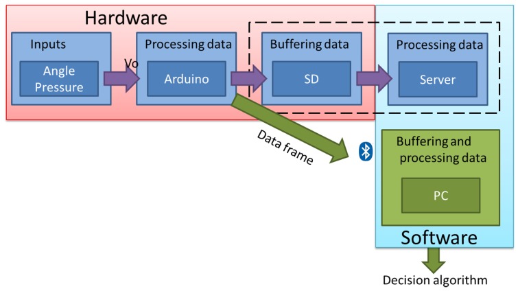 Figure 15.