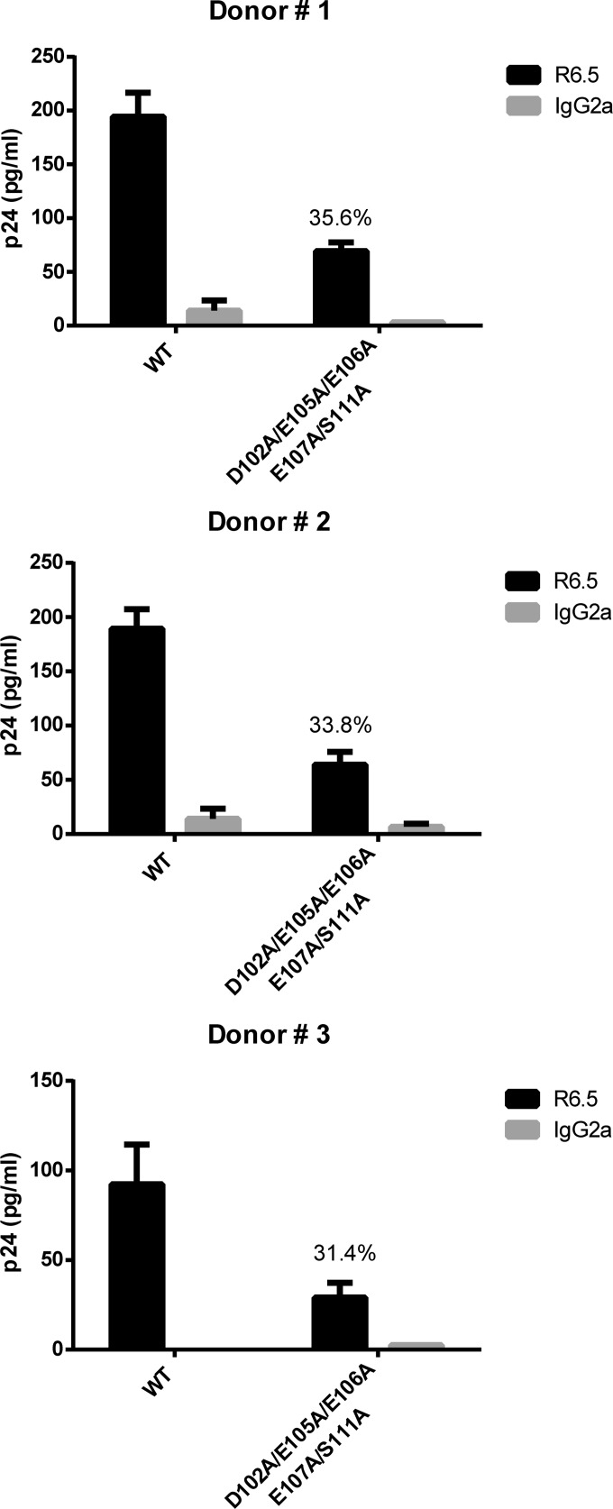 FIG 10