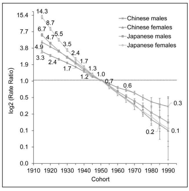 Figure 6.