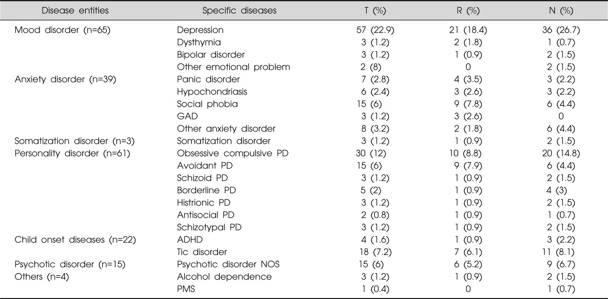 graphic file with name cpn-9-23-i003.jpg