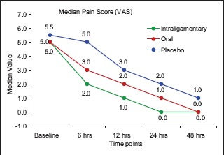 Graph 1