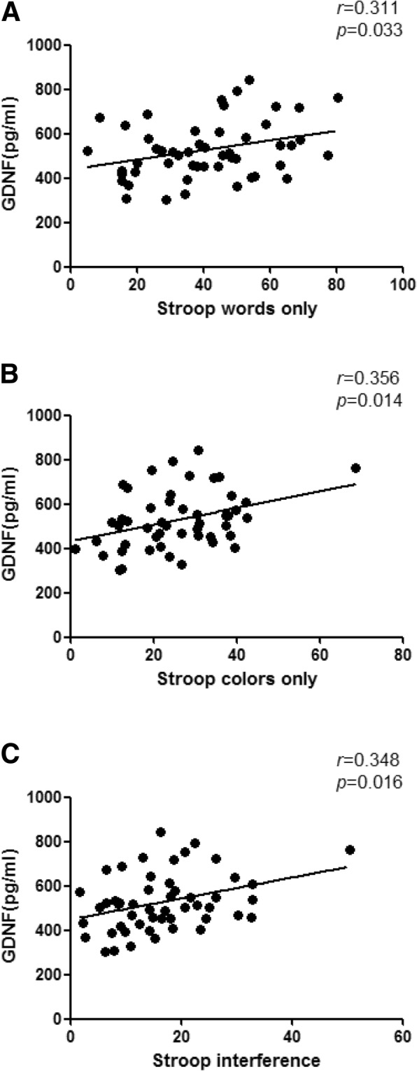 Fig.2