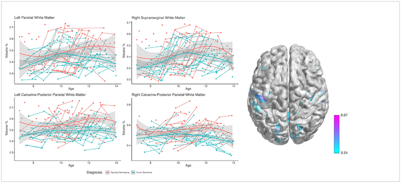 Fig. 3: