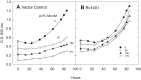 Figure 11
