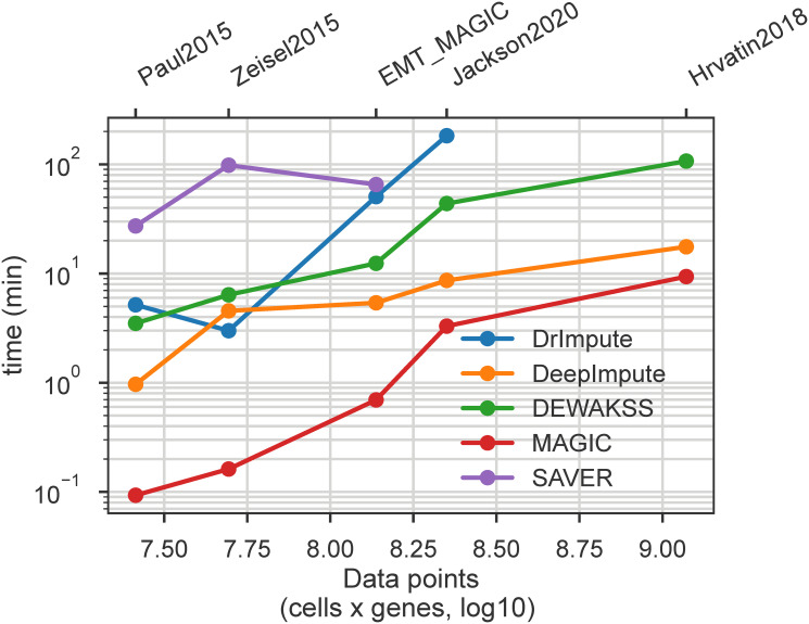 Fig 6