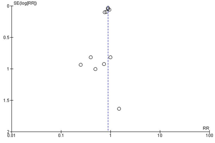 Figure 8