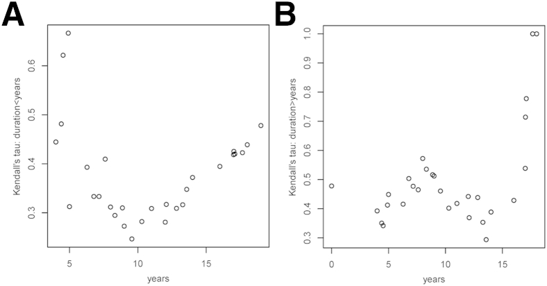 Figure 7