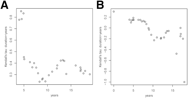 Figure 5