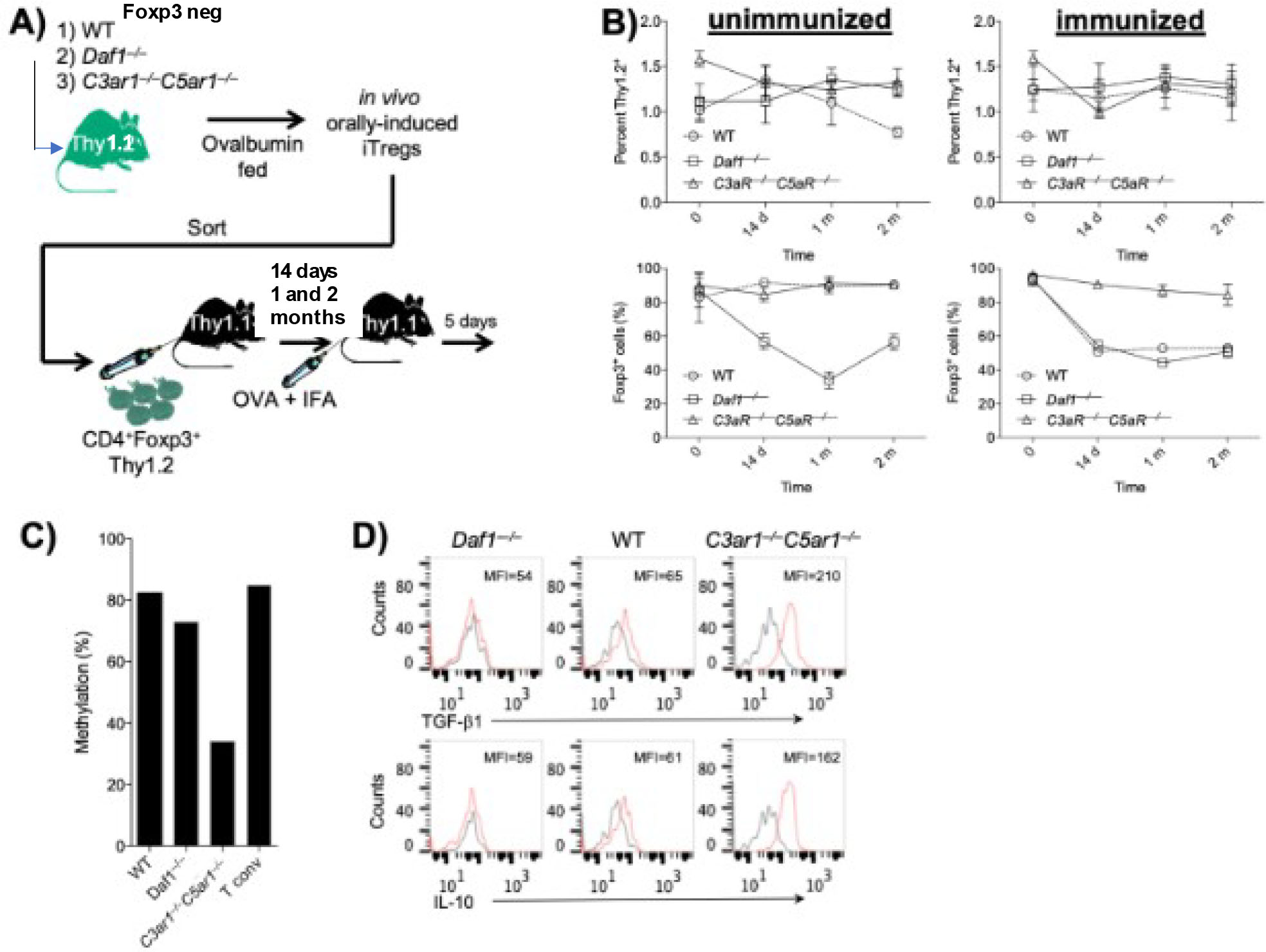 Figure 4: