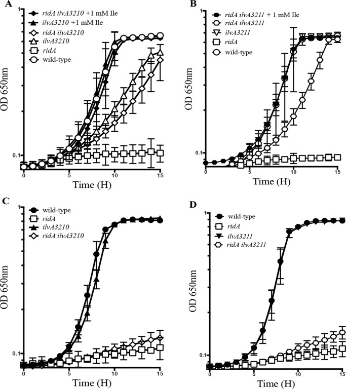 Figure 2.