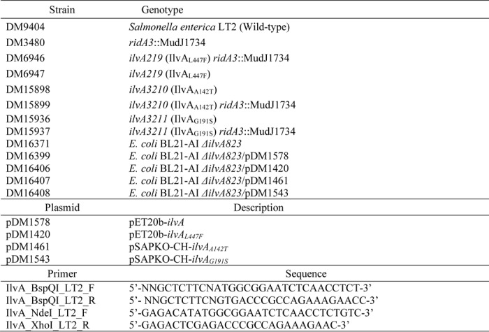 graphic file with name zbc050189725t003.jpg